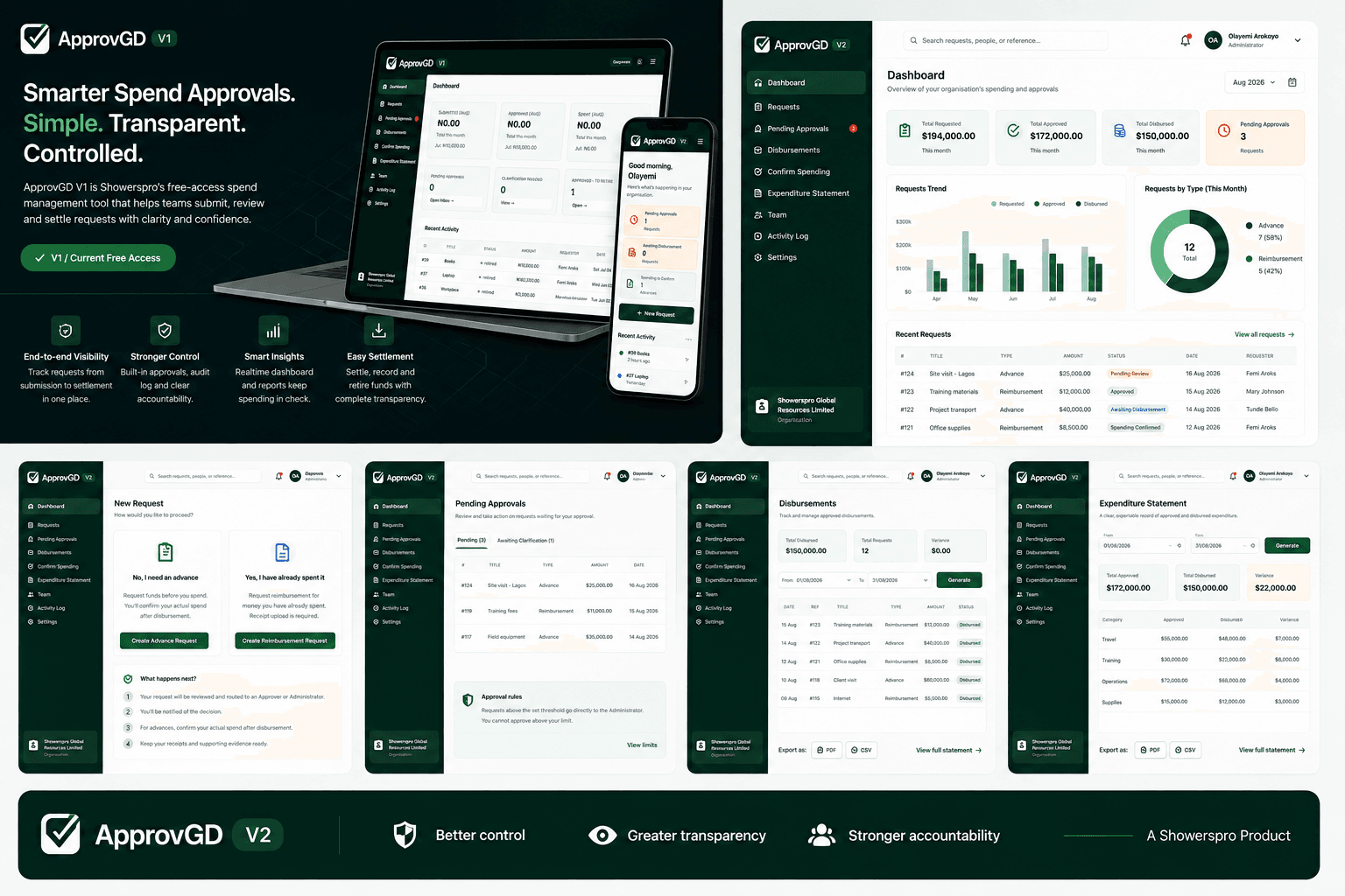 ApprovGD dashboard
